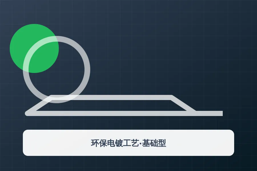 环保电镀工艺·基础型应用示意图