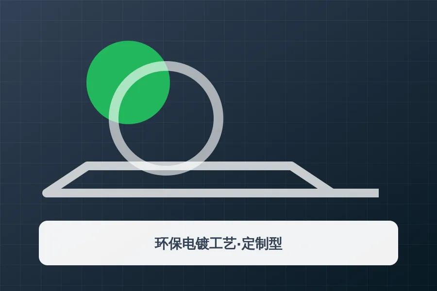 环保电镀工艺·定制型应用示意图