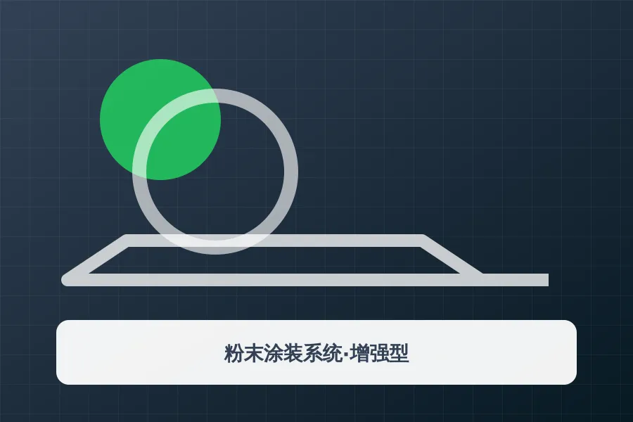 粉末涂装系统·增强型应用示意图