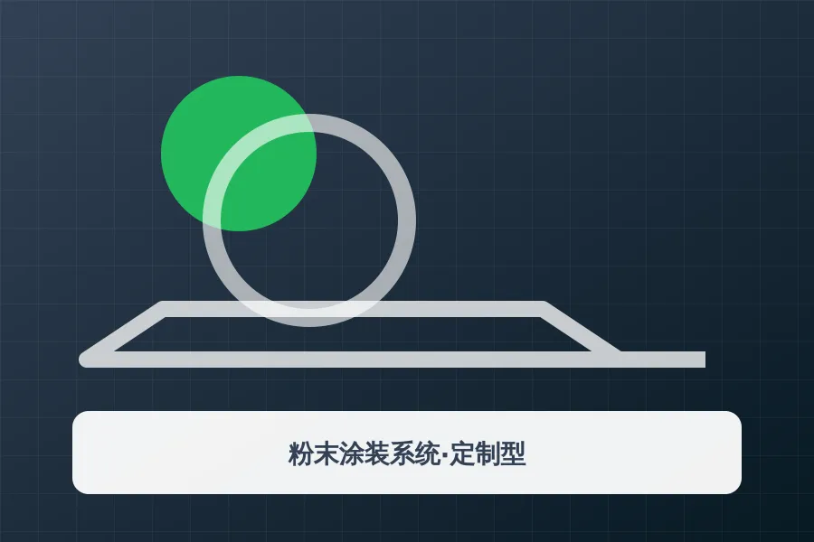 粉末涂装系统·定制型应用示意图