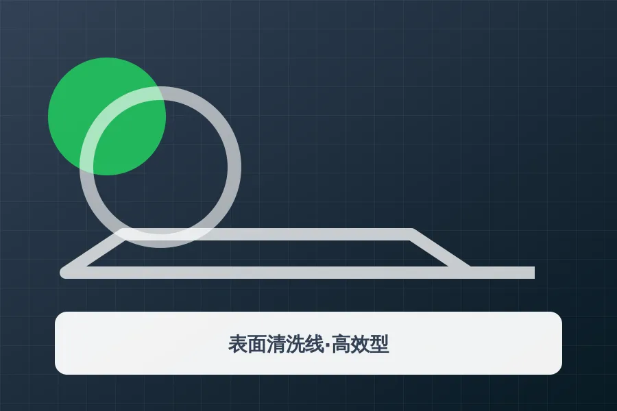 表面清洗线·高效型应用示意图
