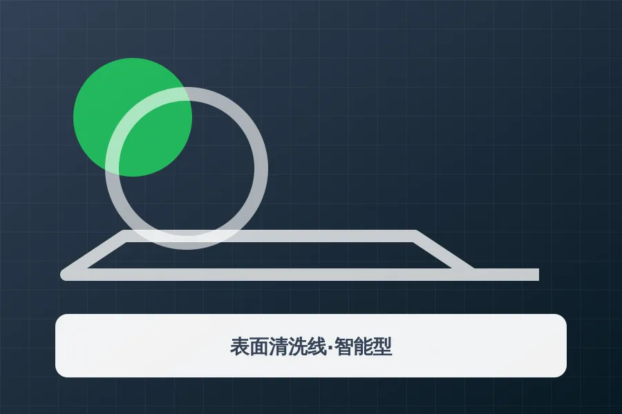 表面清洗线·智能型应用示意图