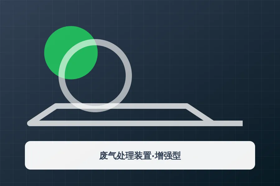 废气处理装置·增强型应用示意图